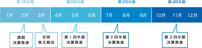 IR カレンダー