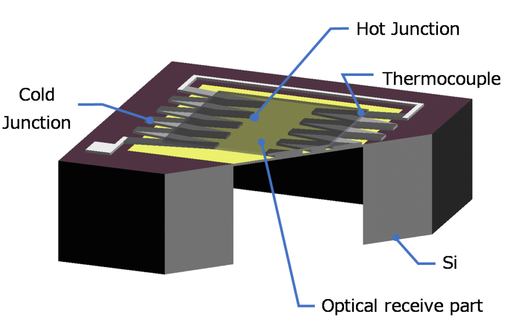 Thermopile Infrared Sensor | 日本セラミック株式会社 [Nippon Ceramic Co., Ltd]